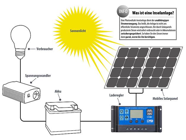 Solar Inselanlagen mit Wechselrichter zur autarken Stromversorgung